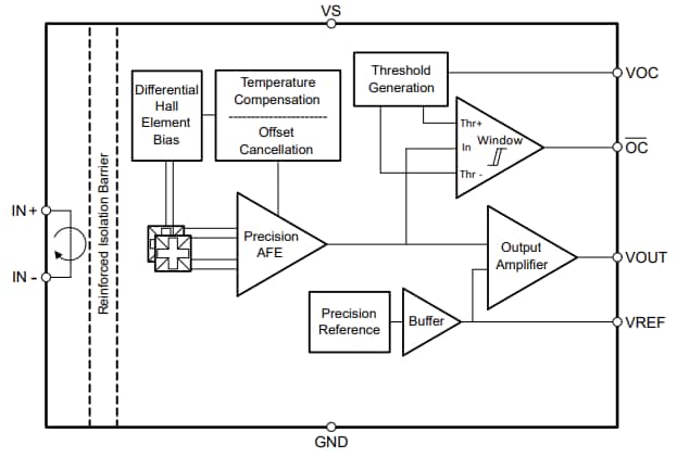 Block Diagram - Texas Instruments TMCS1126/TMCS1126-Q1 Hall-Effect Current Sensors